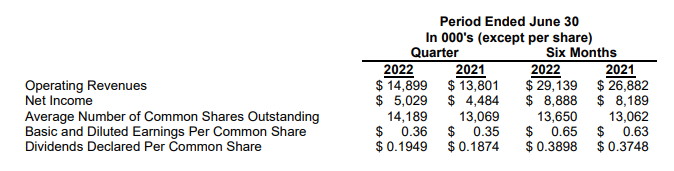 Financial chart from news release August 4, 2022