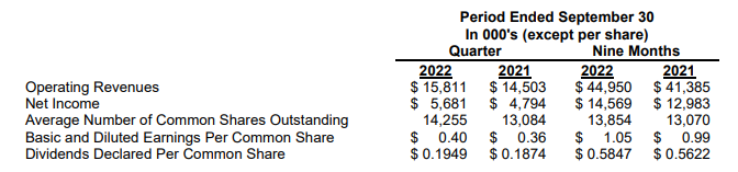 Financial chart from news release on Nov 3, 2022